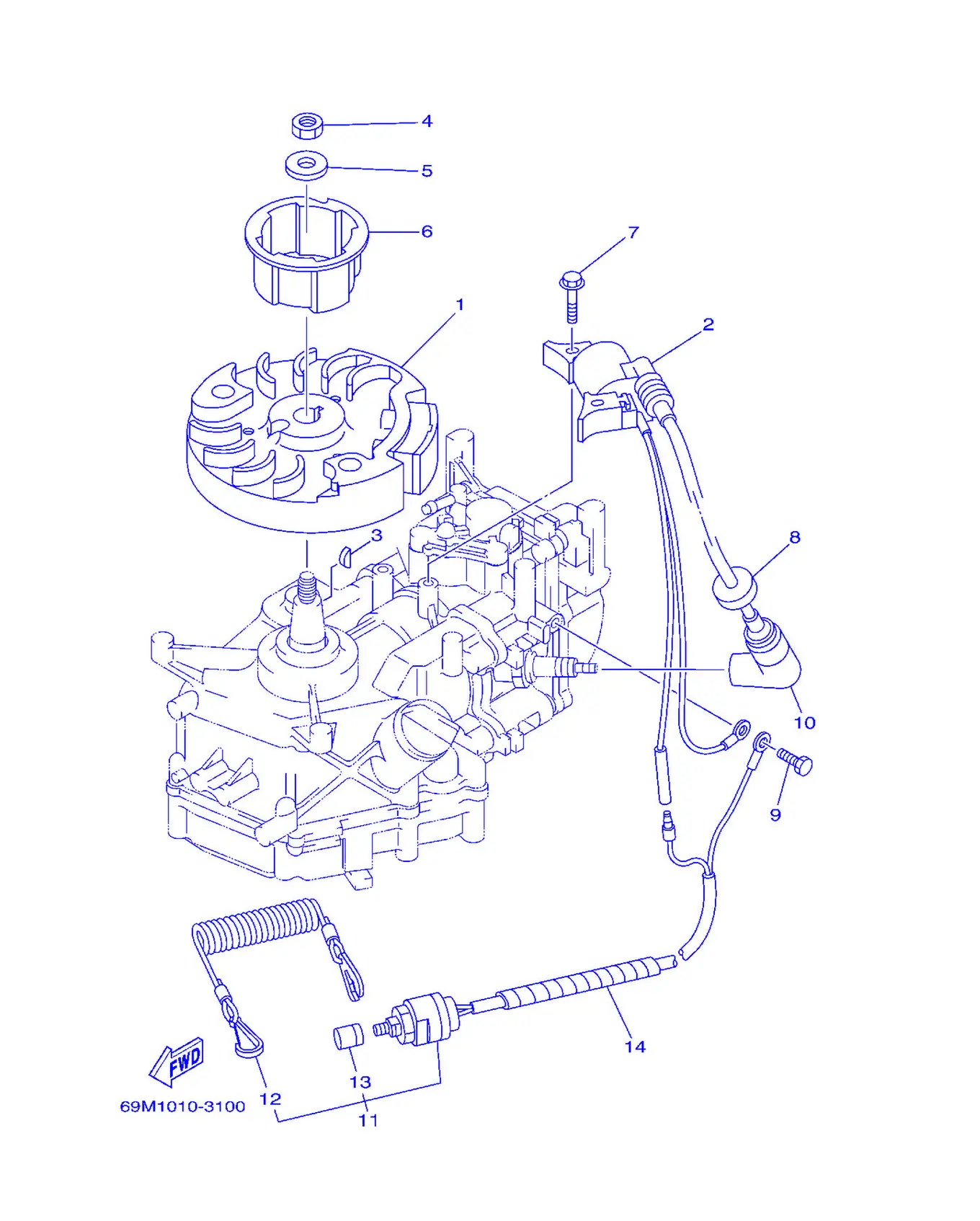 发电机 Generator Fig.