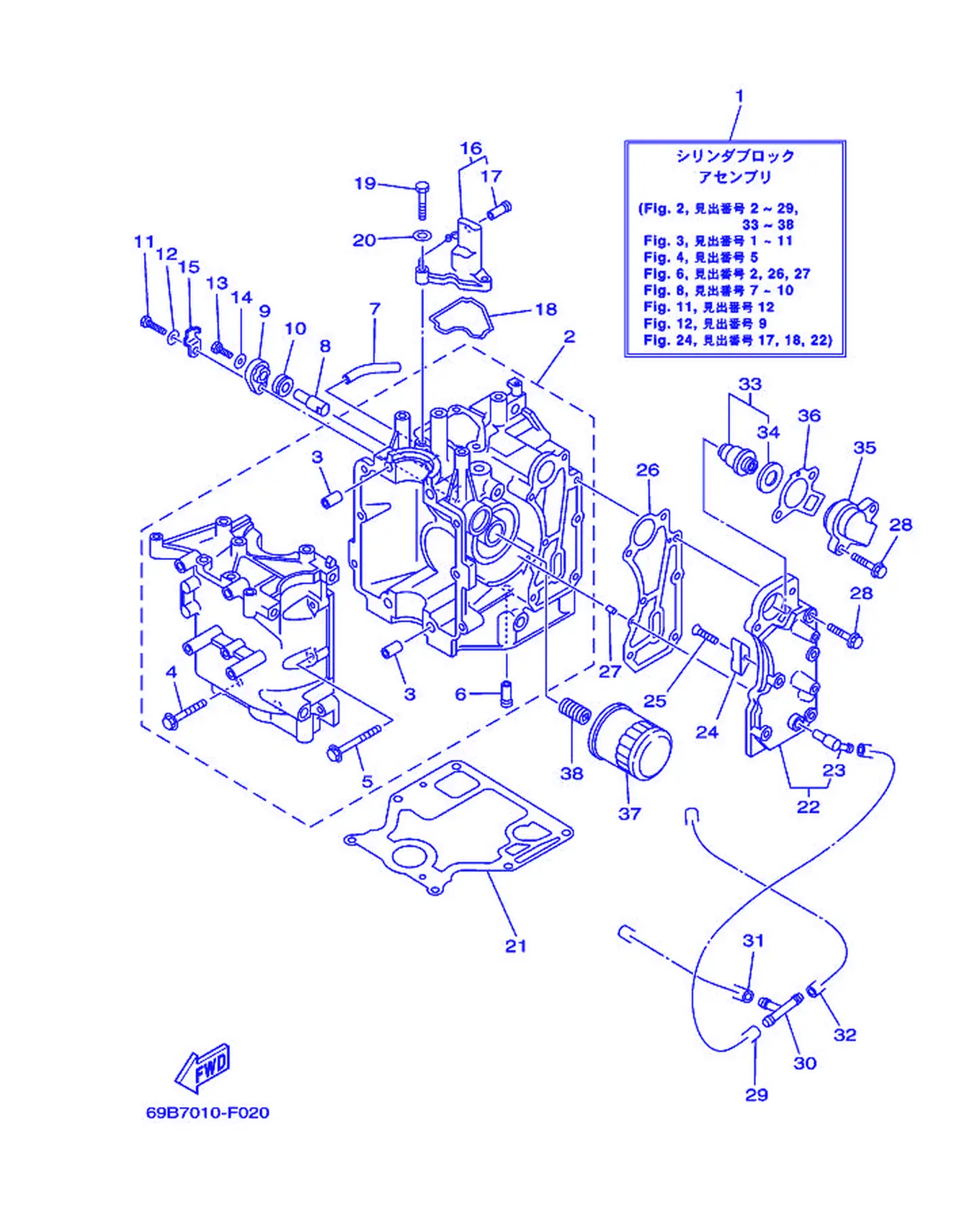 气缸与曲轴箱 1 Cylinder & Crankcase 1 Fig.
