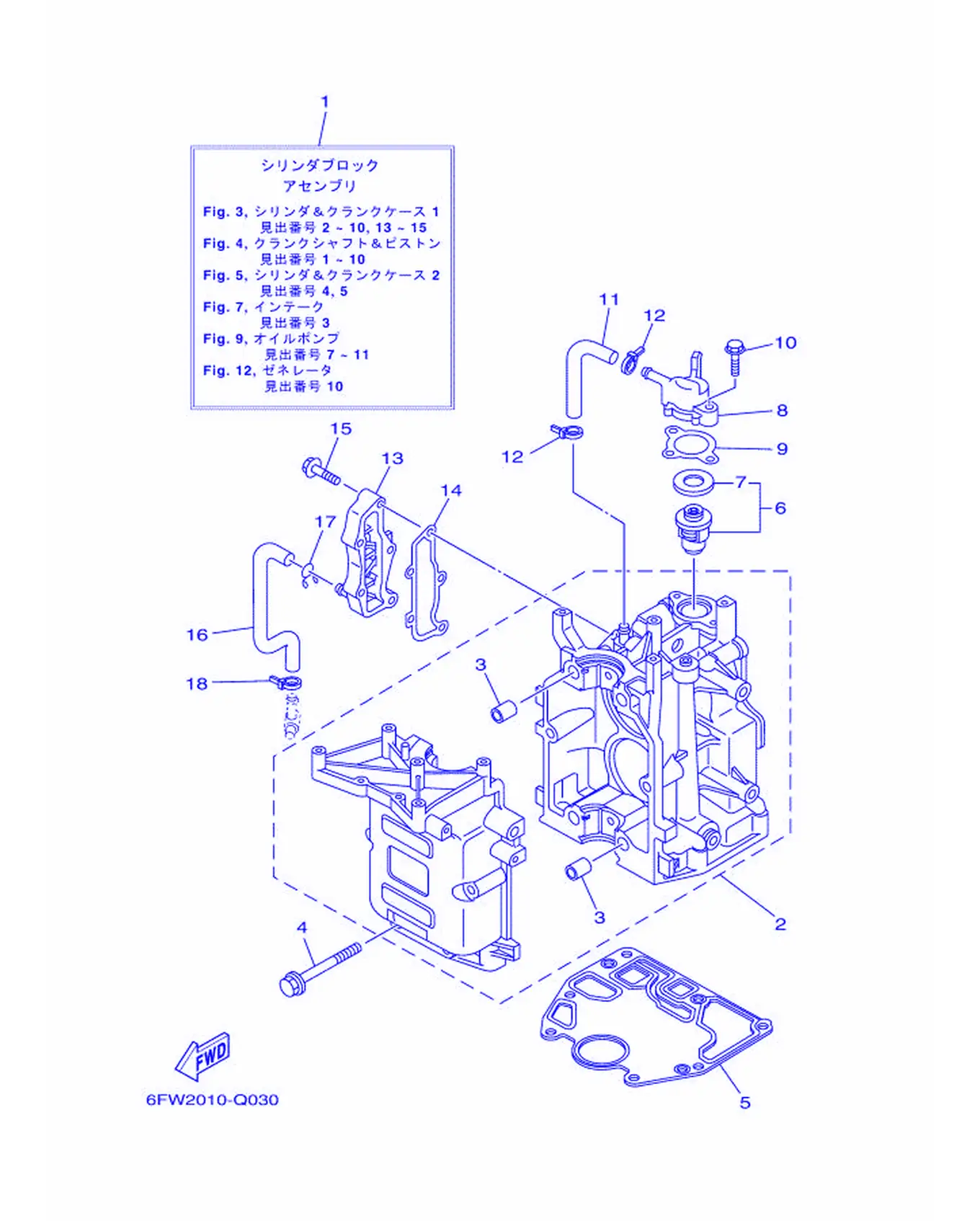 气缸与曲轴箱 1 Cylinder & Crankcase 1 Fig.