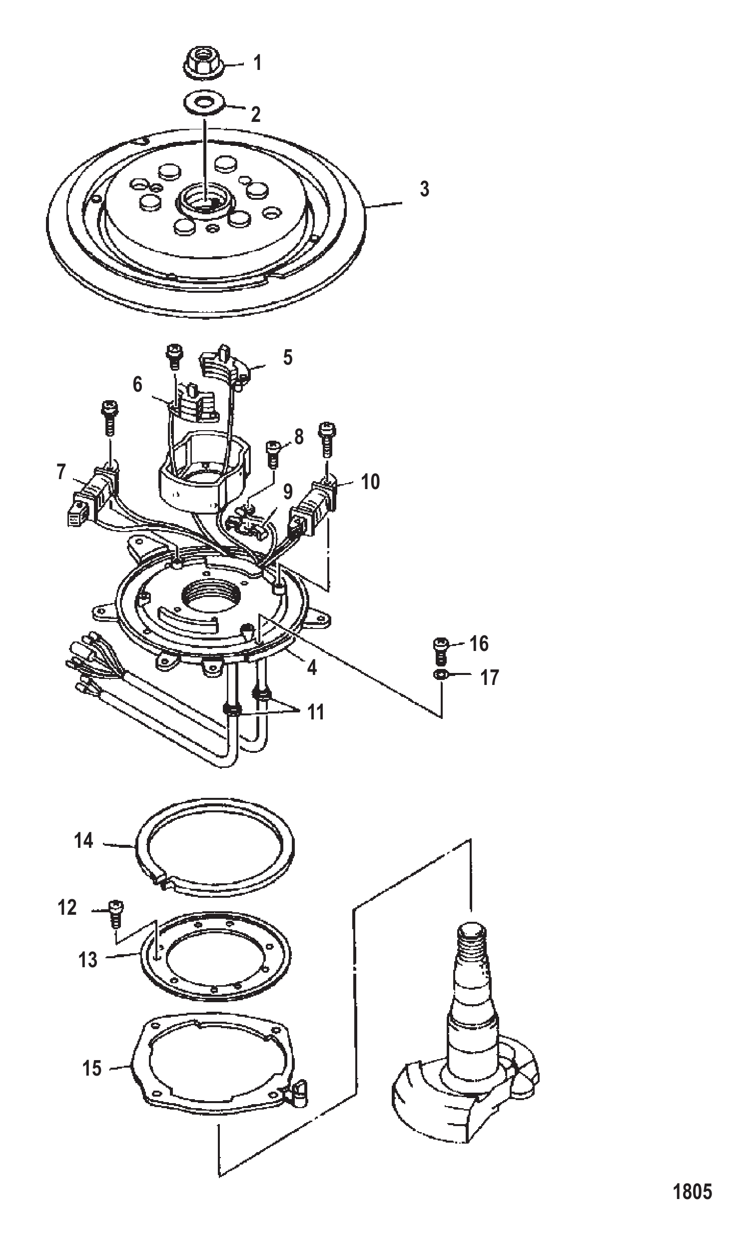 飞轮 Flywheel