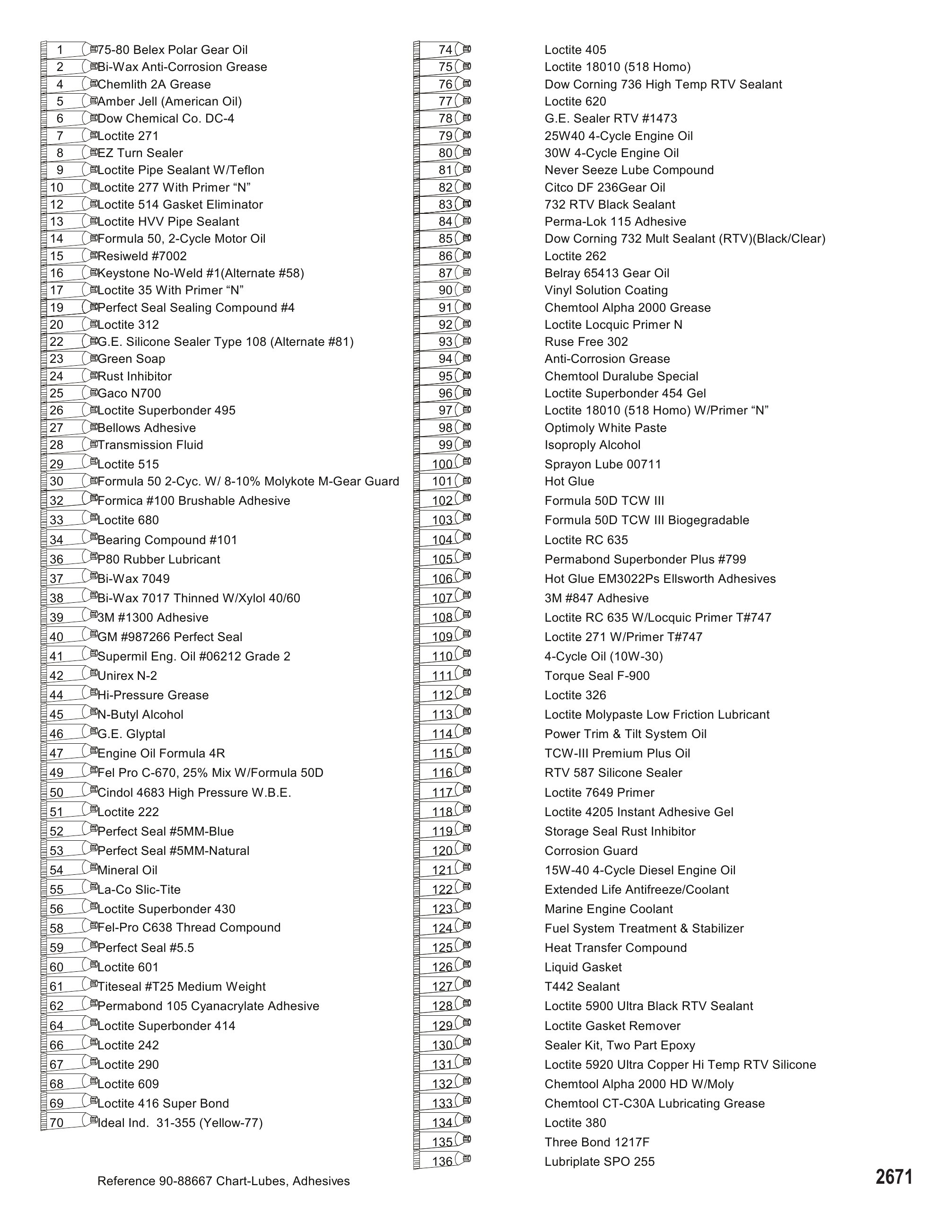 润滑图表 Lube Chart