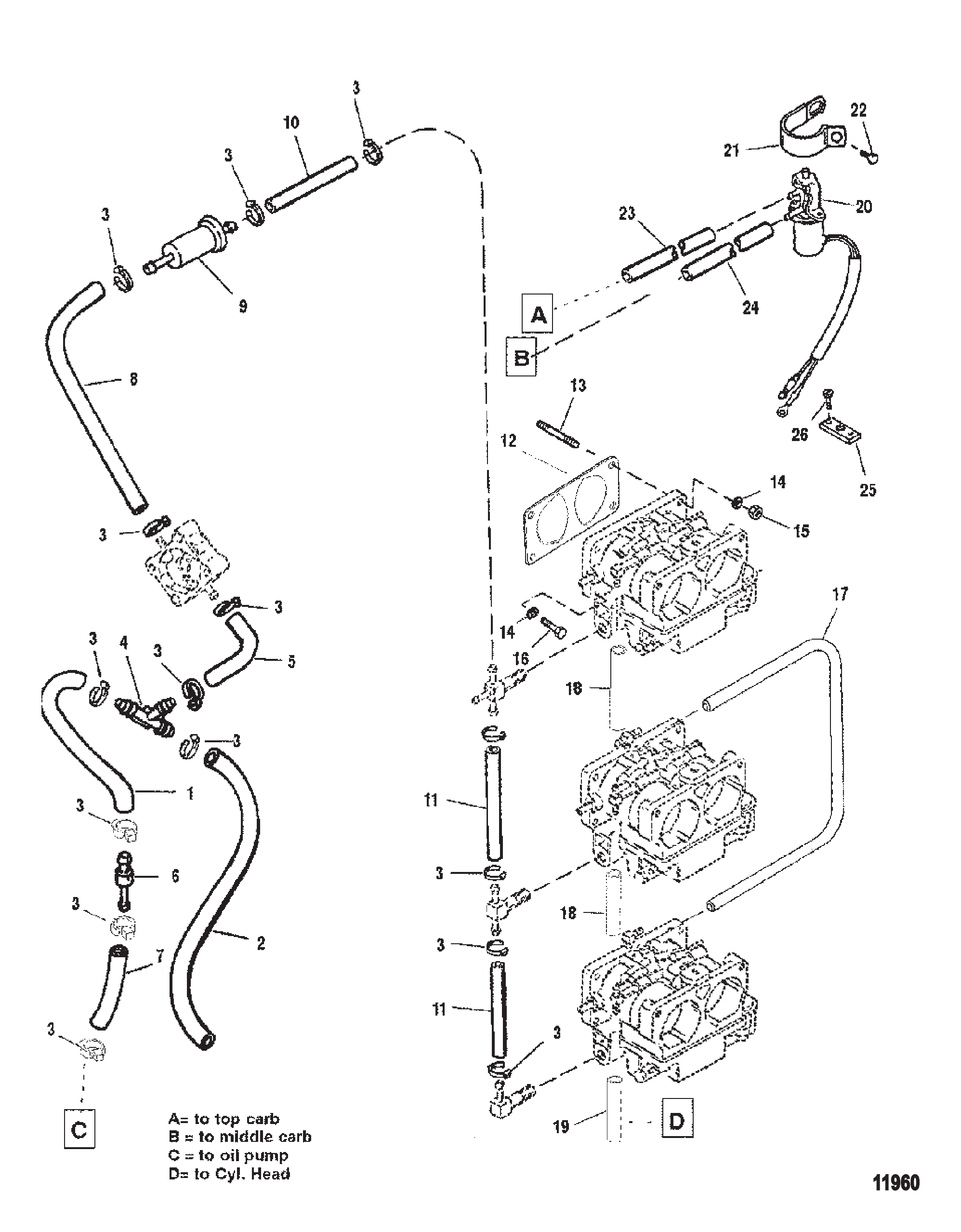 燃油管路 Fuel Lines