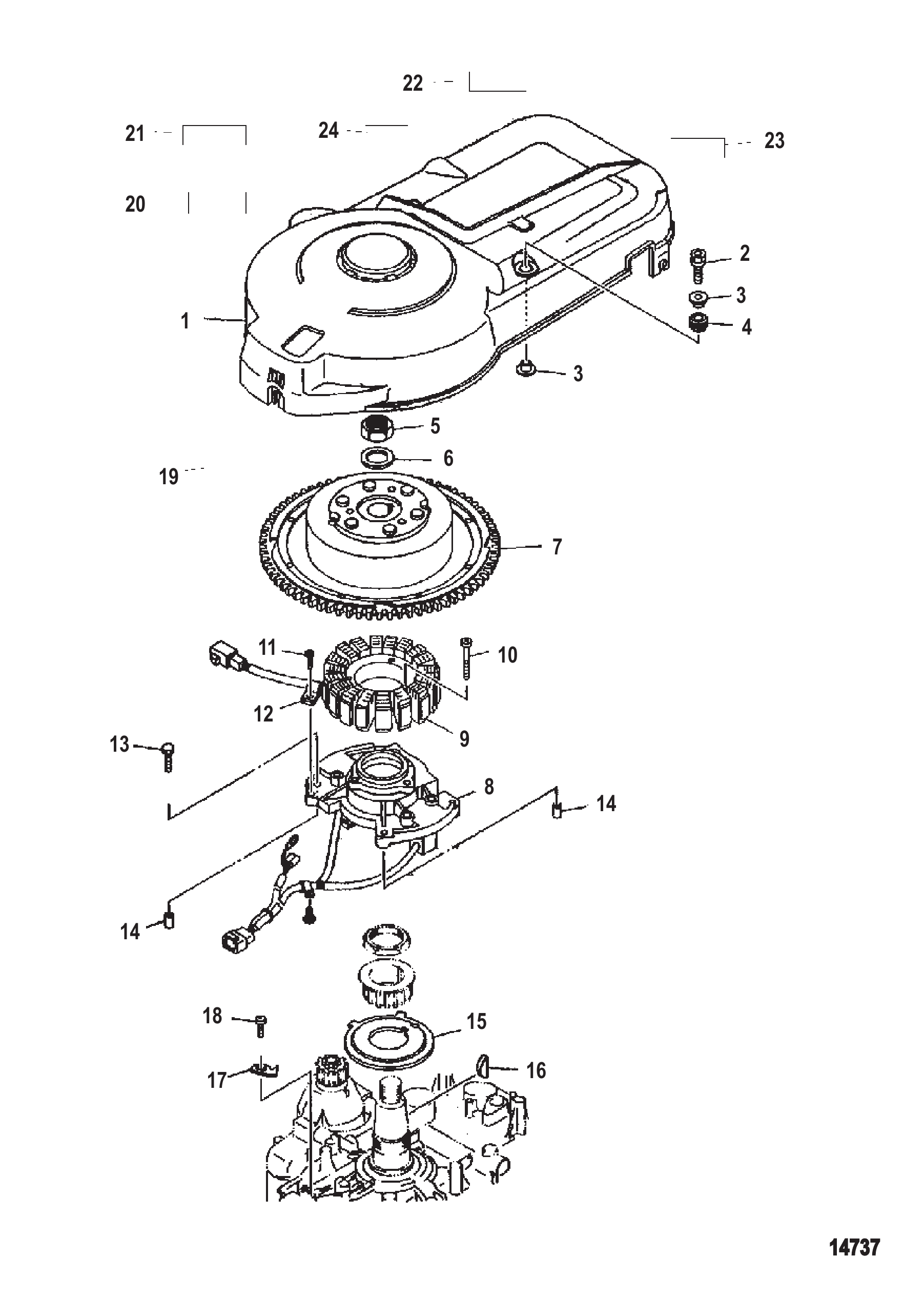 飞轮 Flywheel
