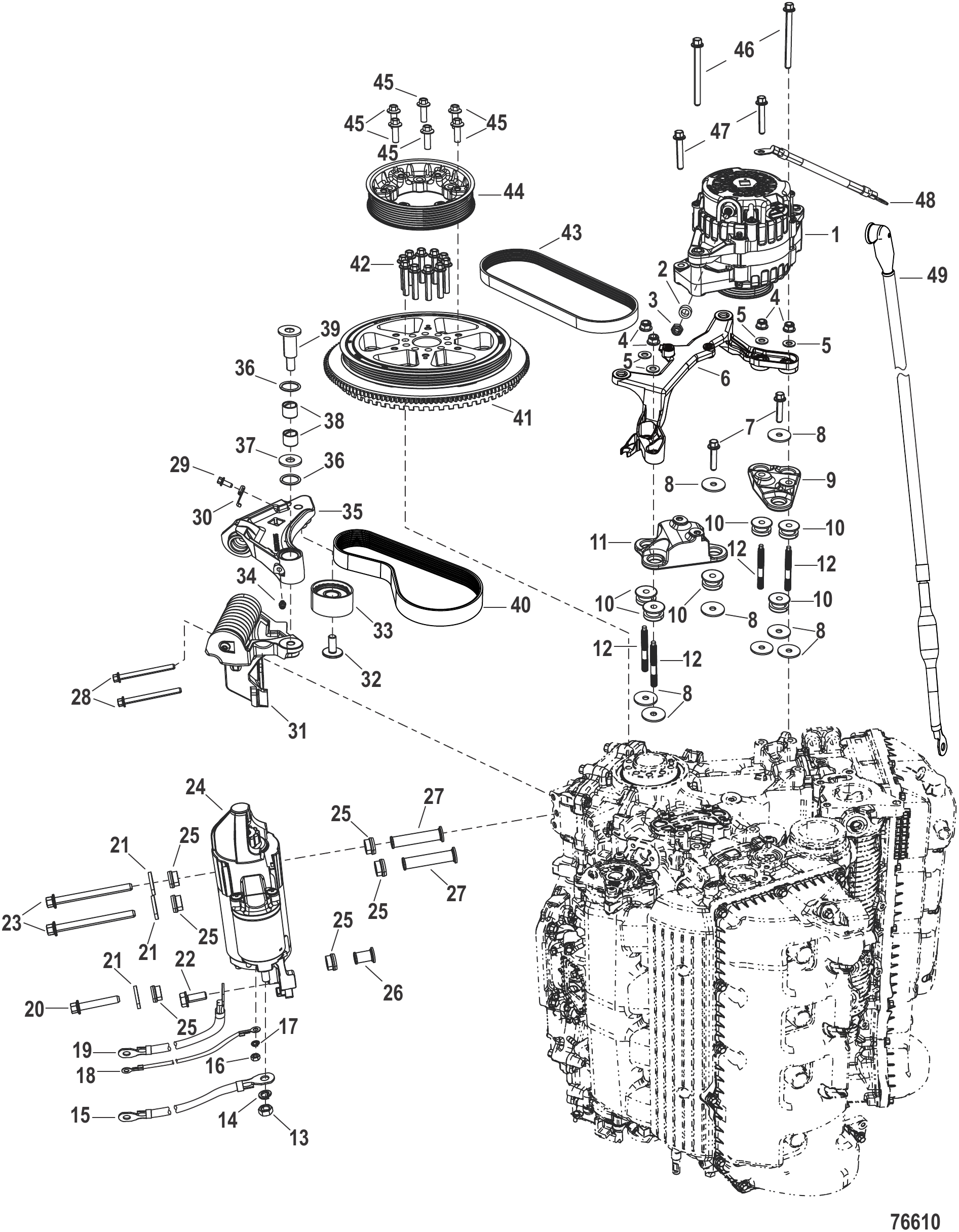 Charging System
