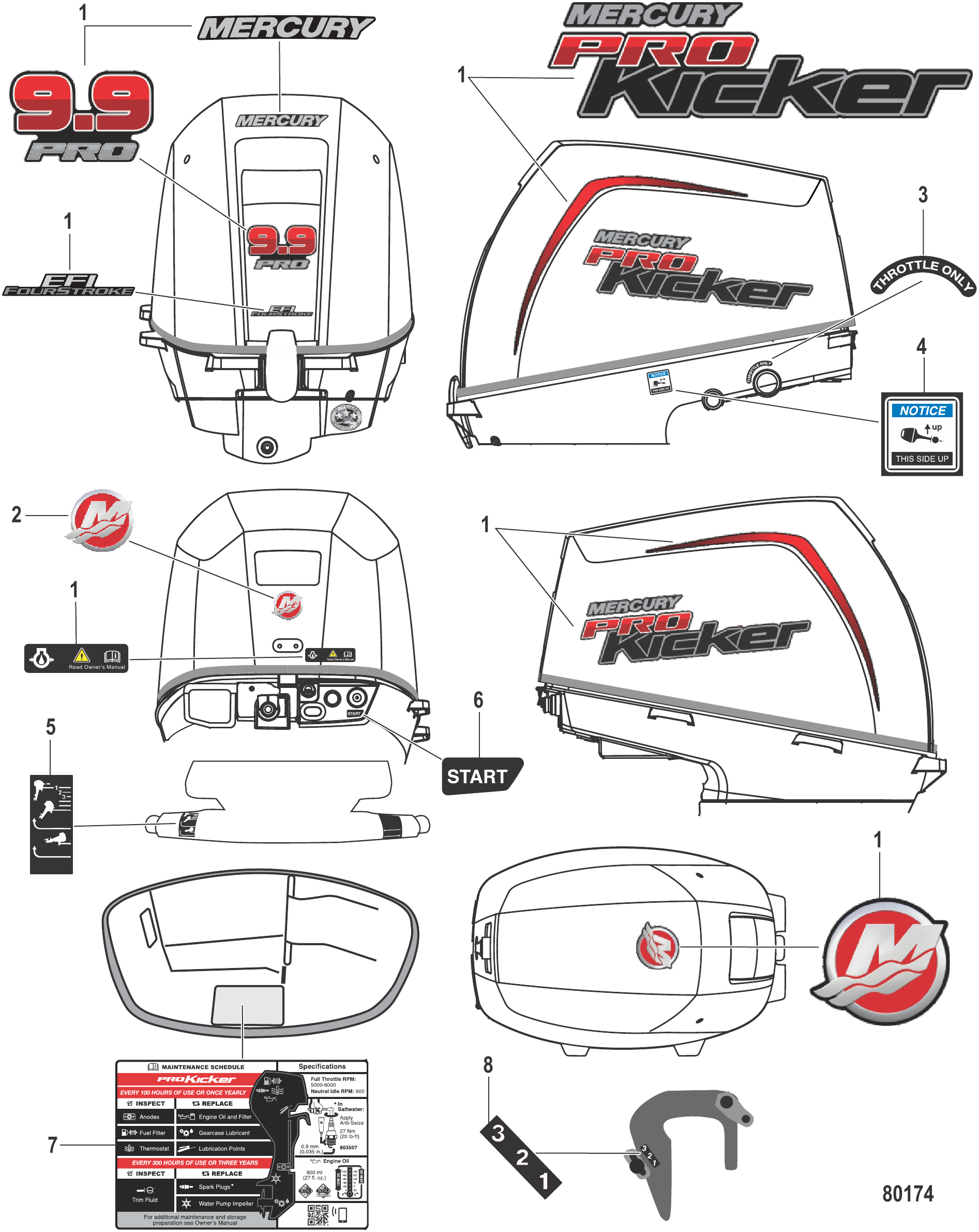 Prokicker贴花 Decals Prokicker