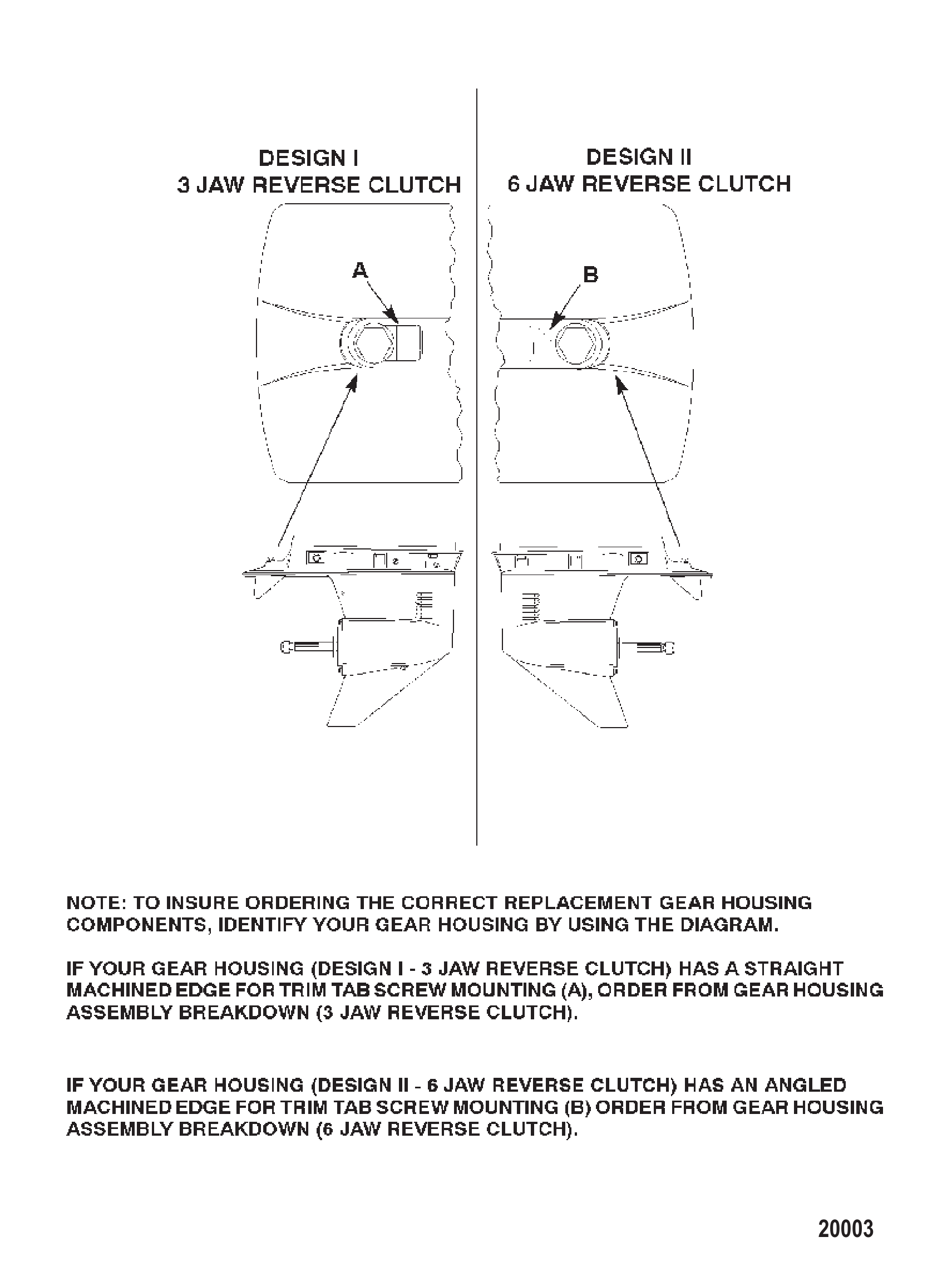 齿轮箱标识 Gear Housing Identification