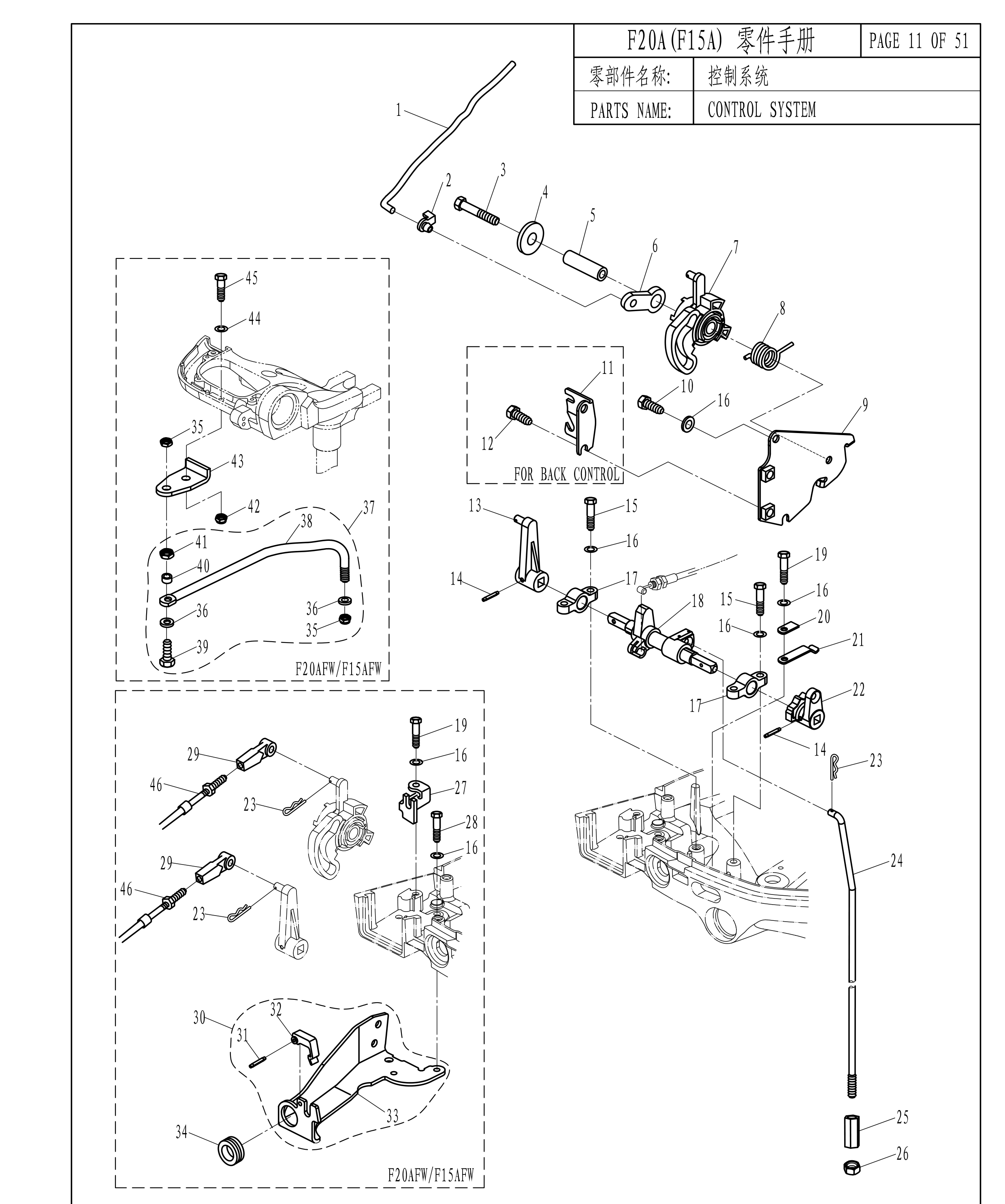 控制系统 CONTROL SYSTEM 爆炸图