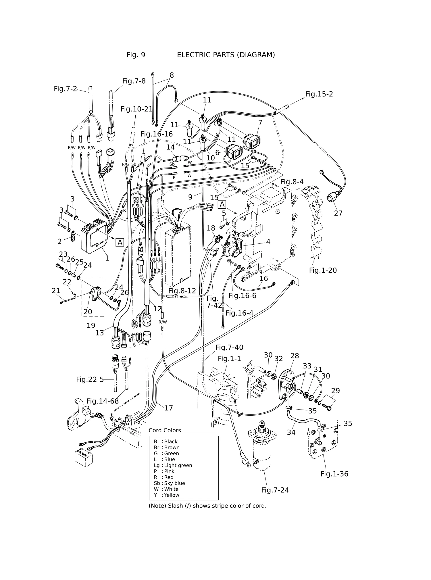 电气部件(示意图) ELECTRIC PARTS (DIAGRAM)