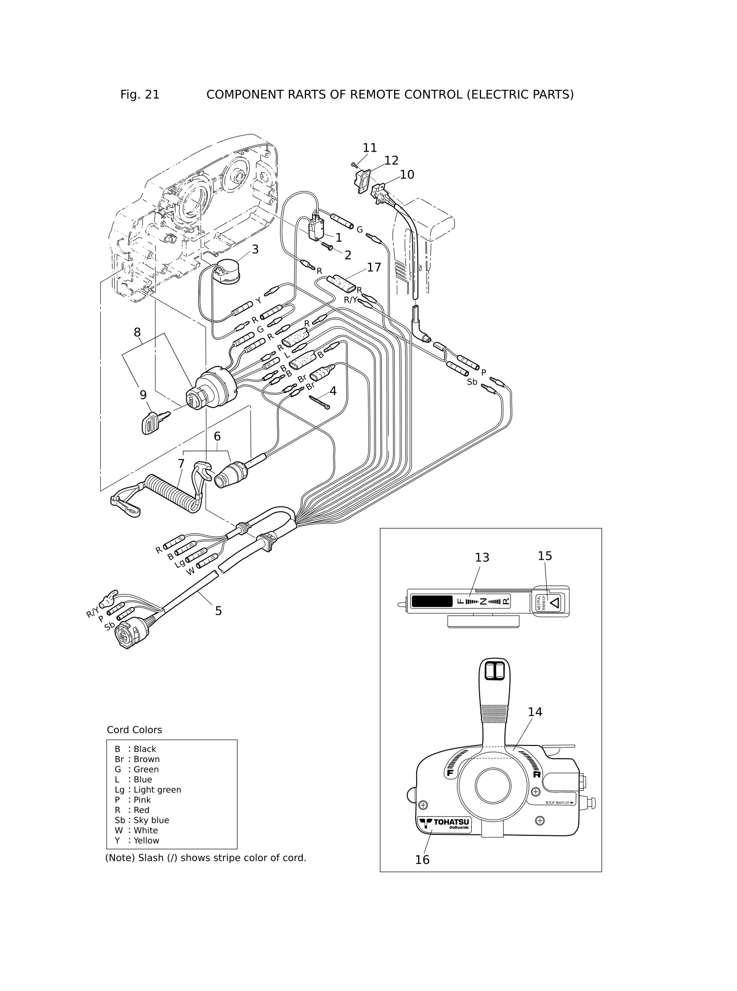 遥控器零部件(电气部件) COMPONENT PARTS OF REMOTE CONTROL (ELECTRIC PARTS)