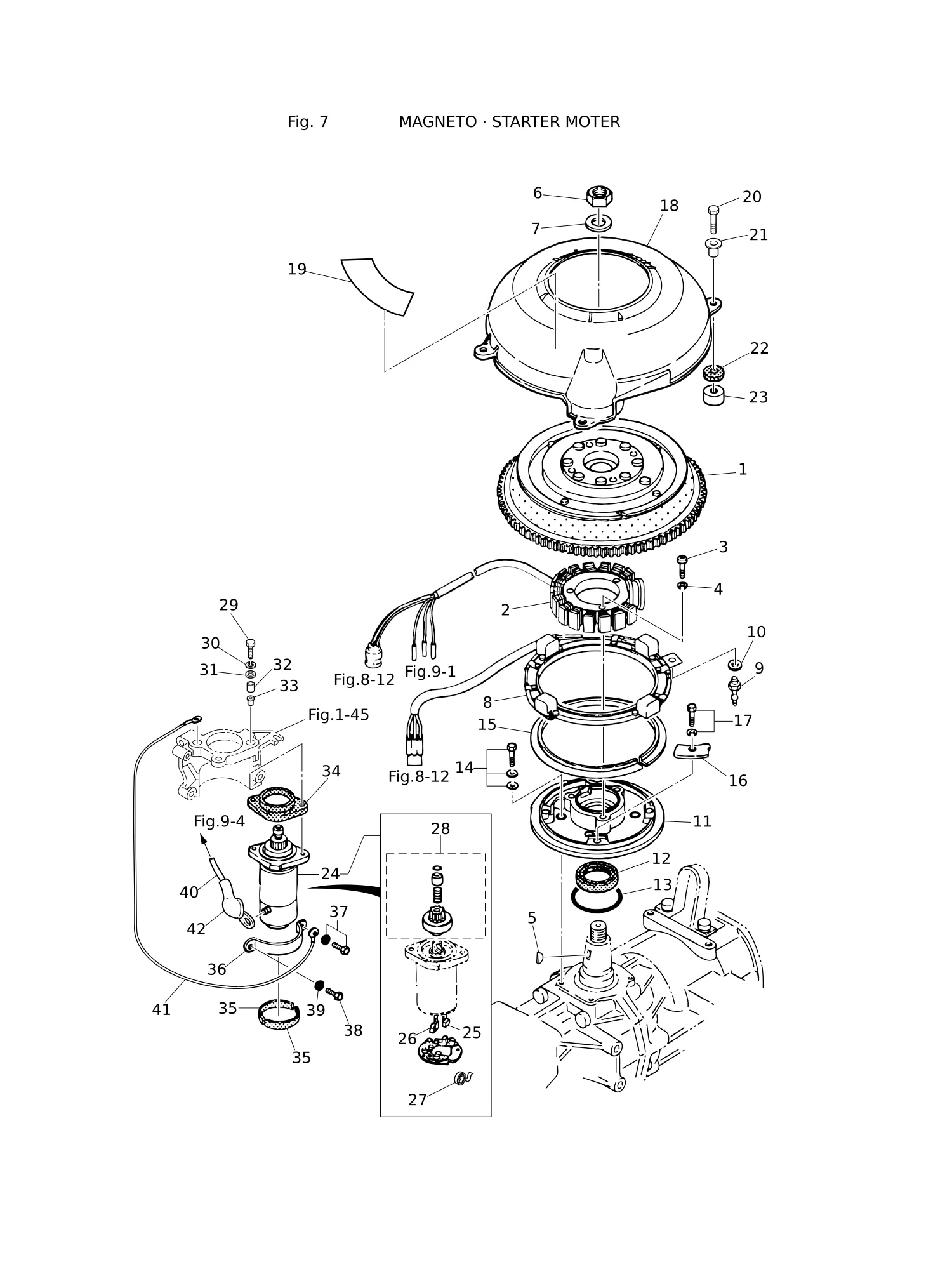 磁电机·启动马达 MAGNETO · STARTER MOTOR