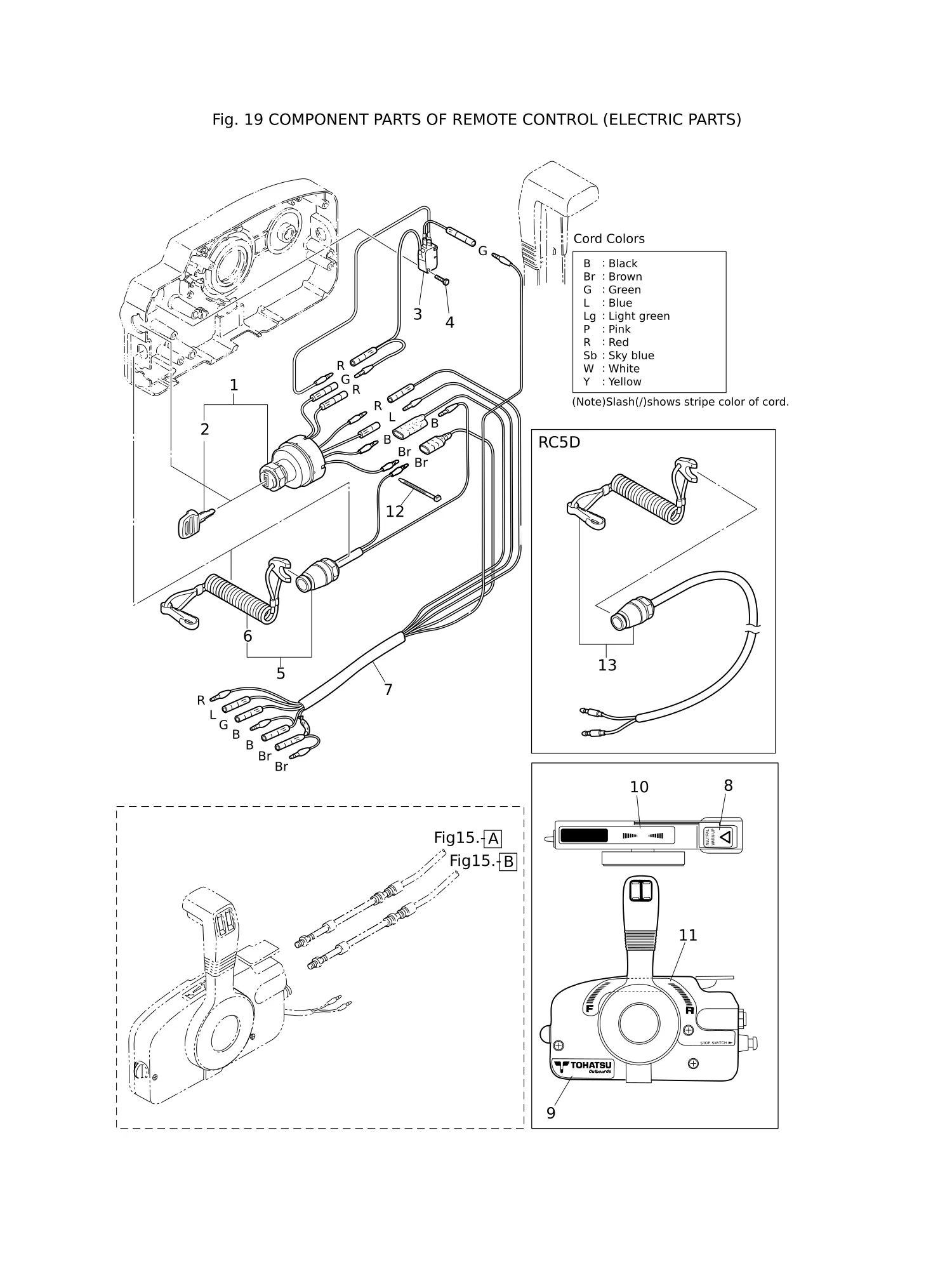 遥控器零部件(电气部件) COMPONENT PARTS OF REMOTE CONTROL (ELECTRIC PARTS)