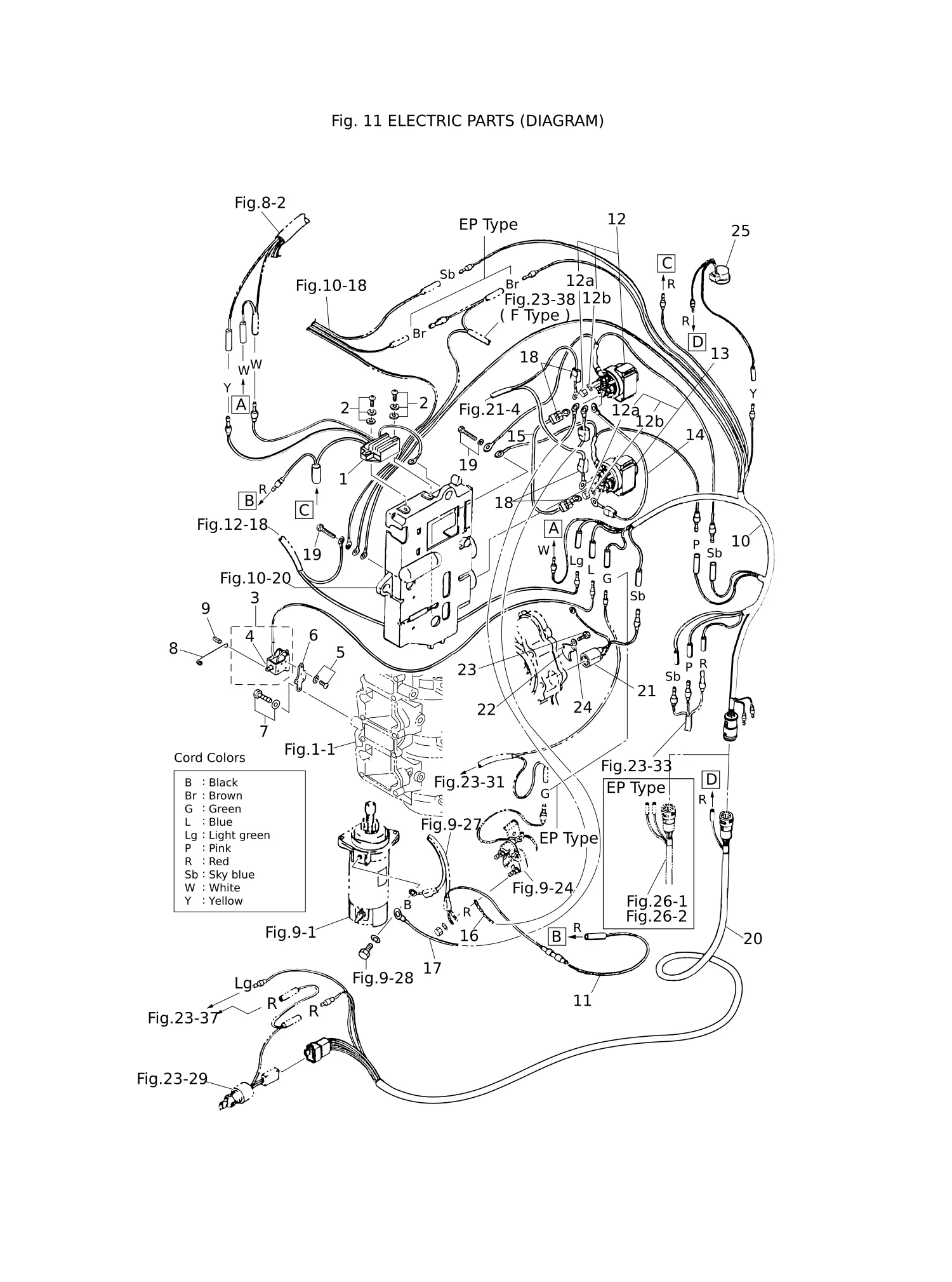 电气部件(示意图) ELECTRIC PARTS (DIAGRAM)