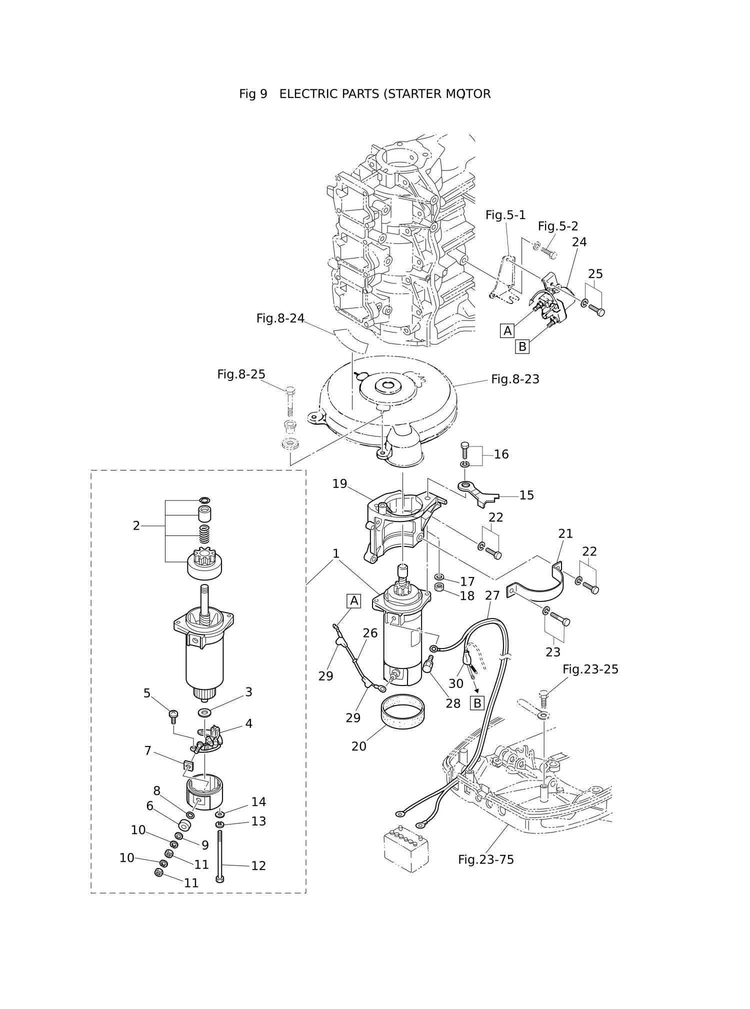 电气部件(启动电机) ELECTRIC PARTS (STARTER MOTOR)