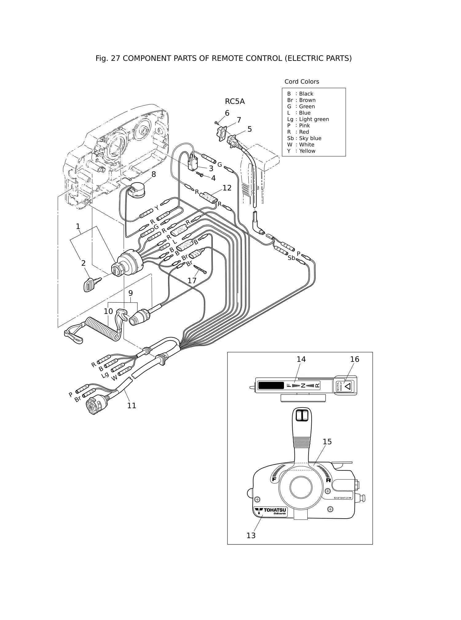 遥控器零部件(电气部件) COMPONENT PARTS OF REMOTE CONTROL (ELECTRIC PARTS)
