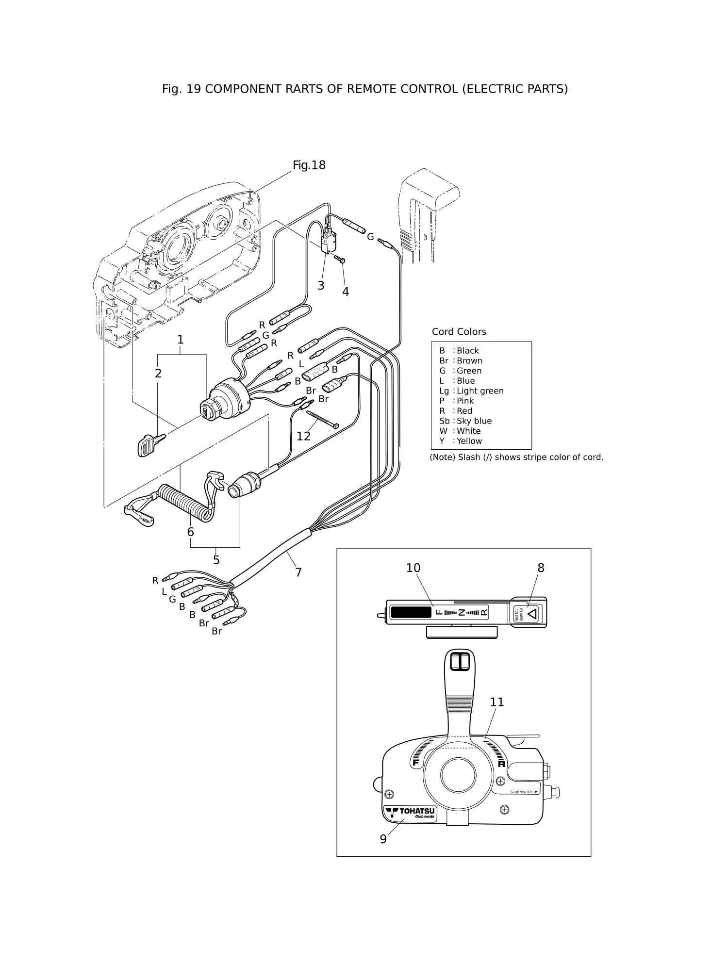 遥控器零部件(电气部件) COMPONENT PARTS OF REMOTE CONTROL (ELECTRIC PARTS)
