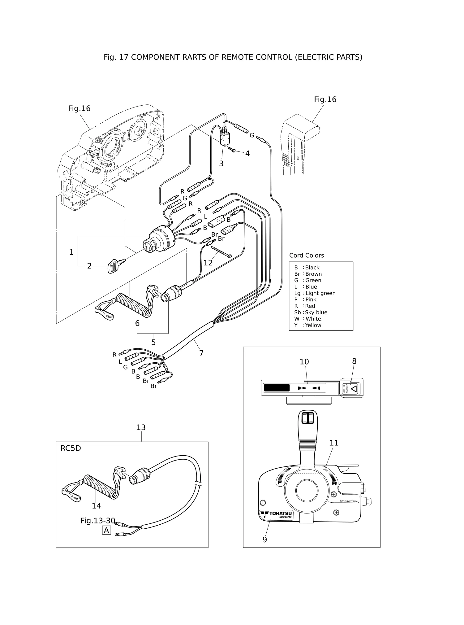 遥控器零部件(电气部件) COMPONENT PARTS OF REMOTE CONTROL (ELECTRIC PARTS)
