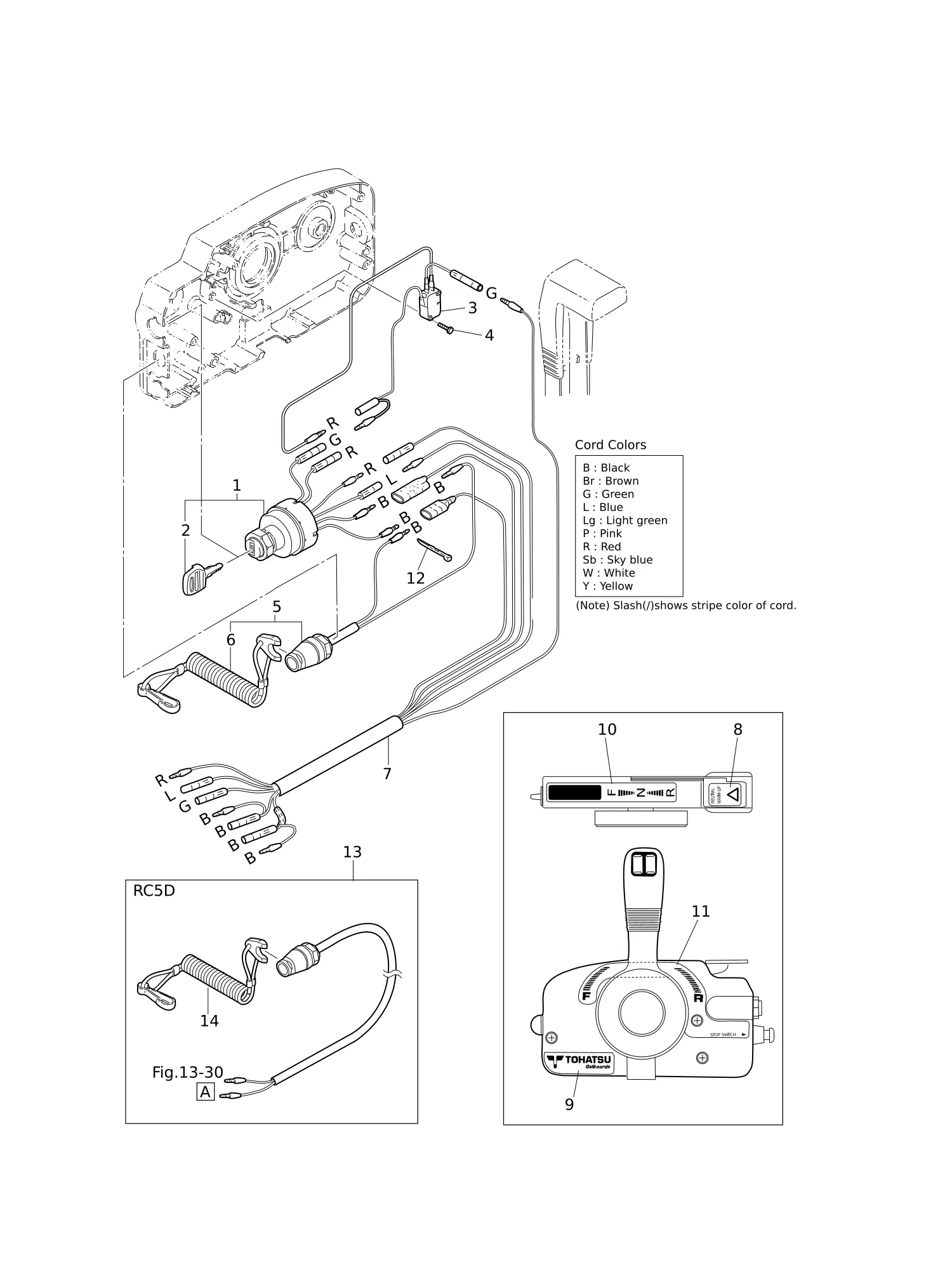 遥控器零部件(电气部件) COMPONENT PARTS OF REMOTE CONTROL (ELECTRIC PARTS)