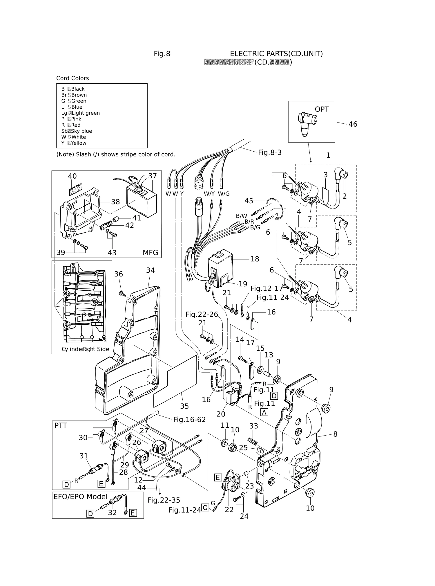 电气部件(电容放电单元) ELECTRIC PARTS (C.D. UNIT)