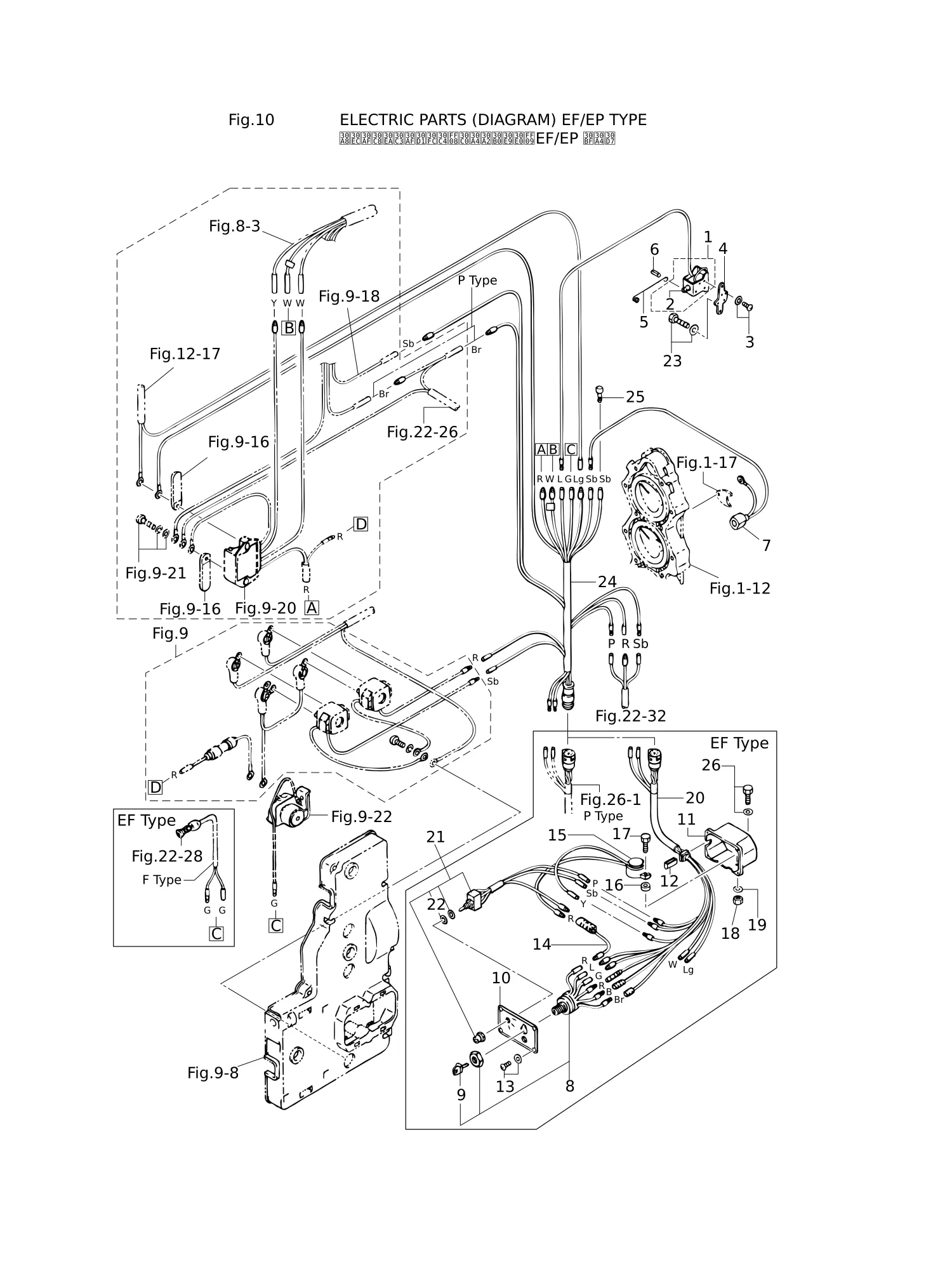 电气部件(EF/EP型示意图) ELECTRIC PARTS (DIAGRAM) EF/EP TYPE