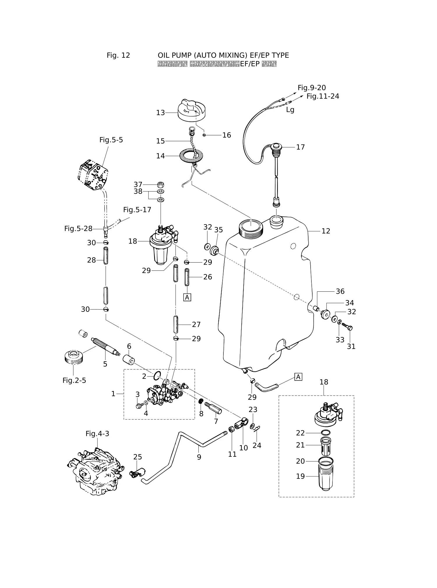 油泵（自动混合 EF/EP型） OIL PUMP (AUTO MIXING) EF/EP TYPE