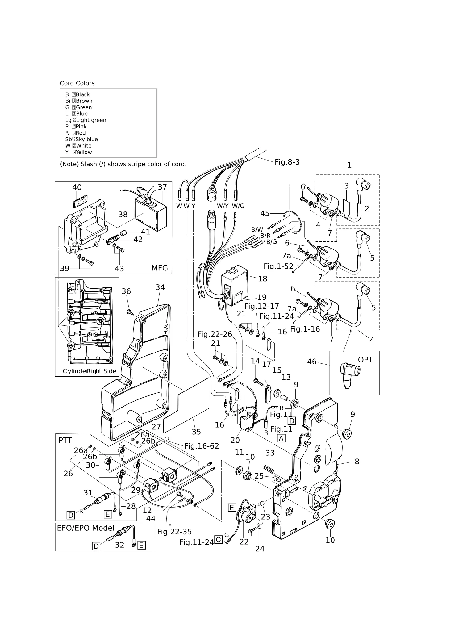 电气部件(电容放电单元) ELECTRIC PARTS (C.D. UNIT)
