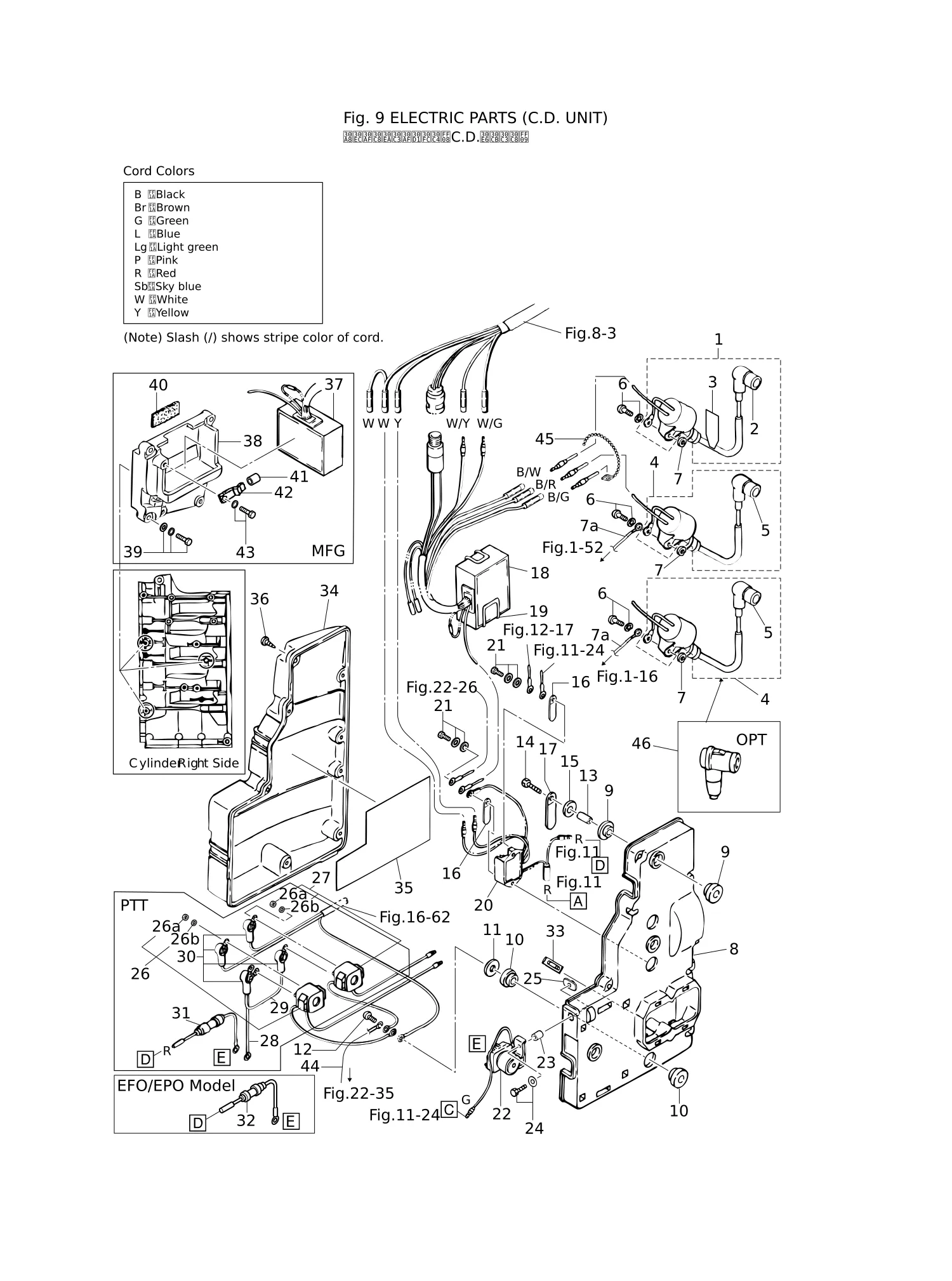 电气部件(电容放电单元) ELECTRIC PARTS (C.D. UNIT)