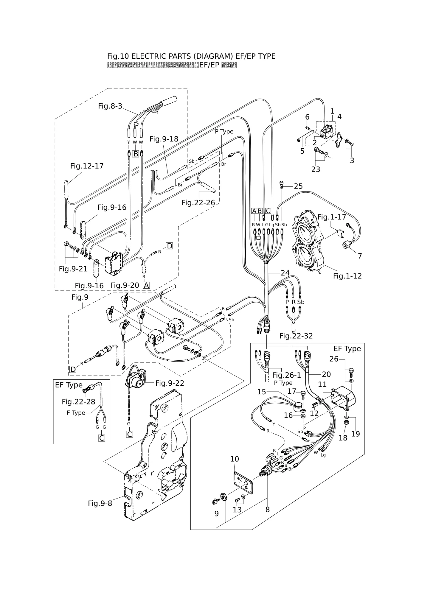 电气部件(EF/EP型示意图) ELECTRIC PARTS (DIAGRAM) EF/EP TYPE