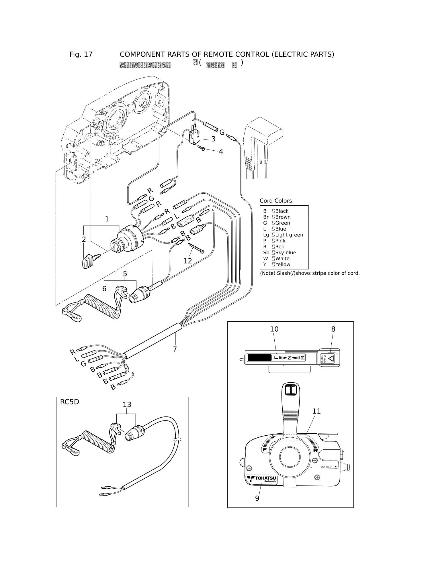遥控器零部件(电气部件) COMPONENT PARTS OF REMOTE CONTROL (ELECTRIC PARTS)