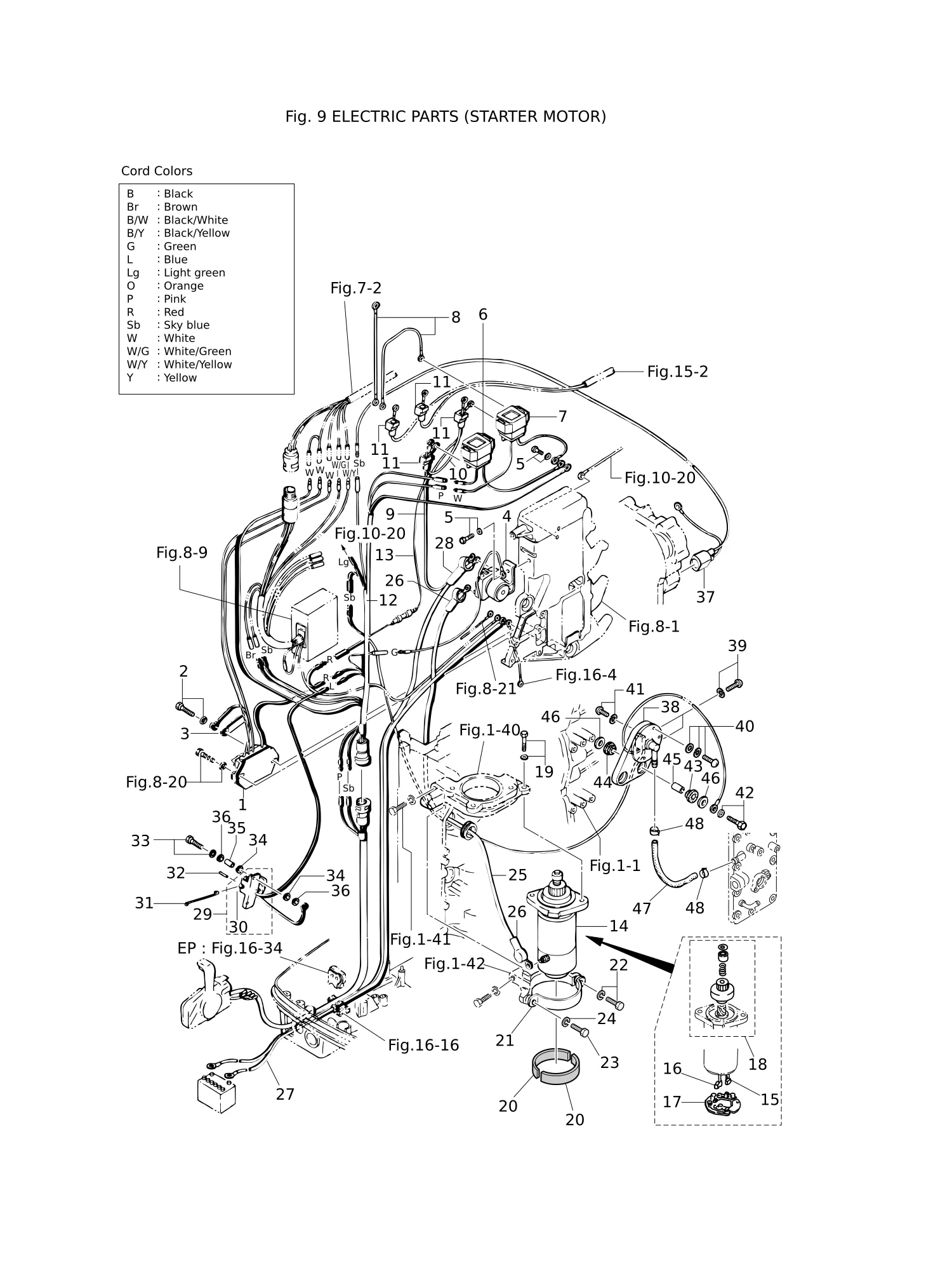 电气部件(启动电机) ELECTRIC PARTS (STARTER MOTOR)