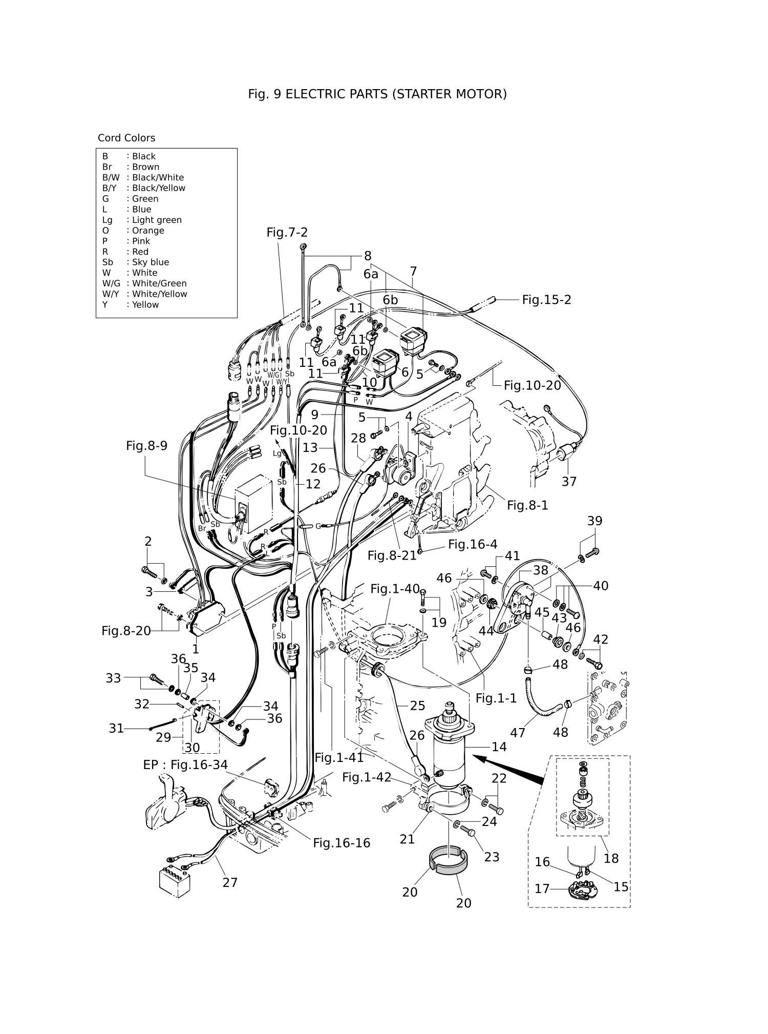 电气部件(启动电机) ELECTRIC PARTS (STARTER MOTOR)