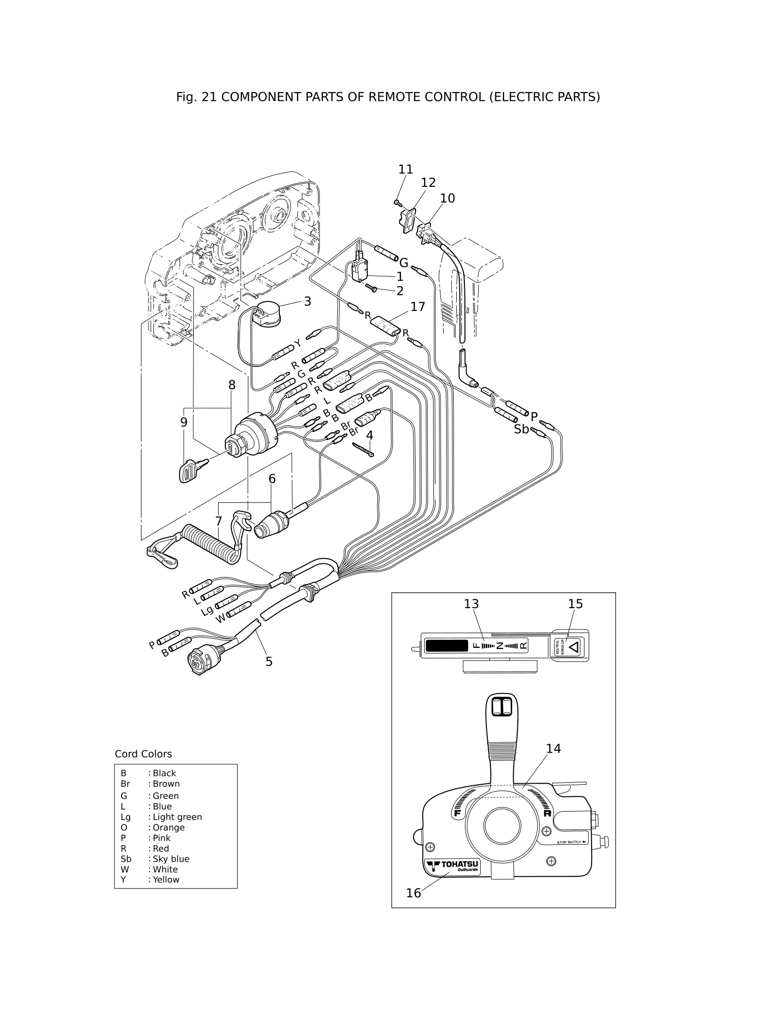 遥控器零部件(电气部件) COMPONENT PARTS OF REMOTE CONTROL (ELECTRIC PARTS)
