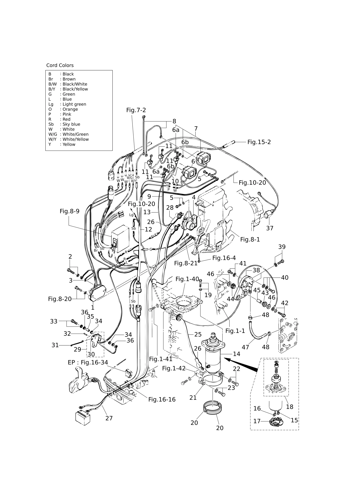 电气部件(启动电机) ELECTRIC PARTS (STARTER MOTOR)