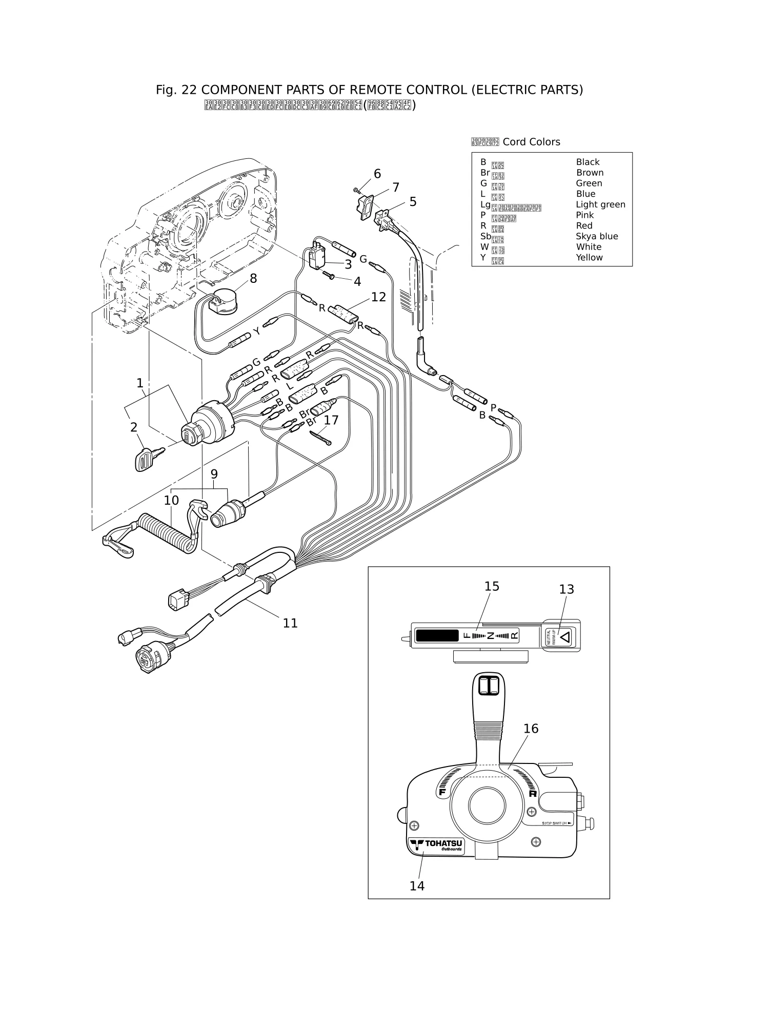 遥控器零部件(电气部件) COMPONENT PARTS OF REMOTE CONTROL (ELECTRIC PARTS)