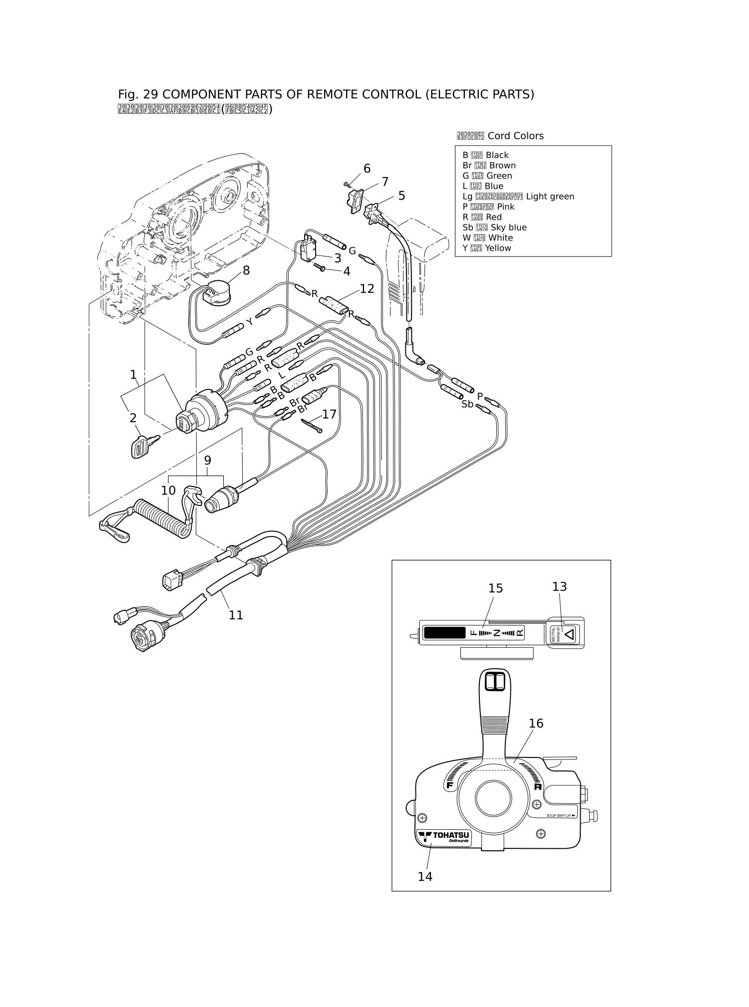 遥控器零部件(电气部件) COMPONENT PARTS OF REMOTE CONTROL (ELECTRIC PARTS)