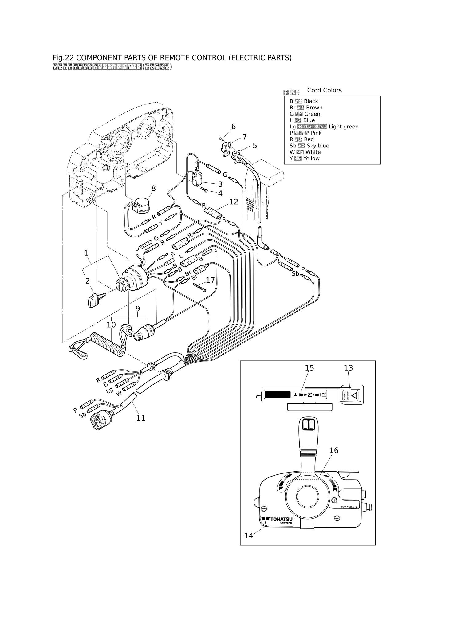 遥控器零部件(电气部件) COMPONENT PARTS OF REMOTE CONTROL (ELECTRIC PARTS)