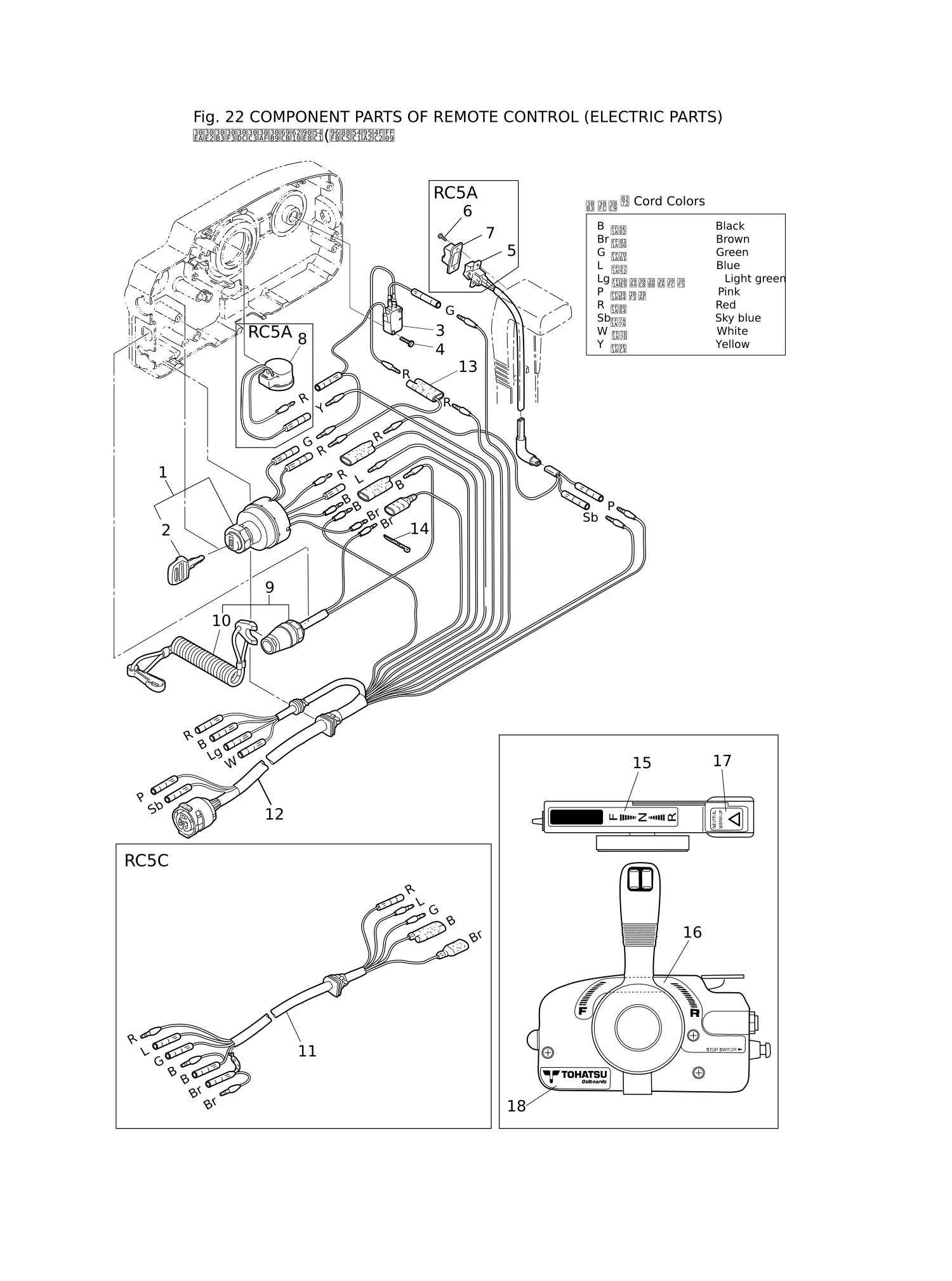 遥控器零部件(电气部件) COMPONENT PARTS OF REMOTE CONTROL (ELECTRIC PARTS)